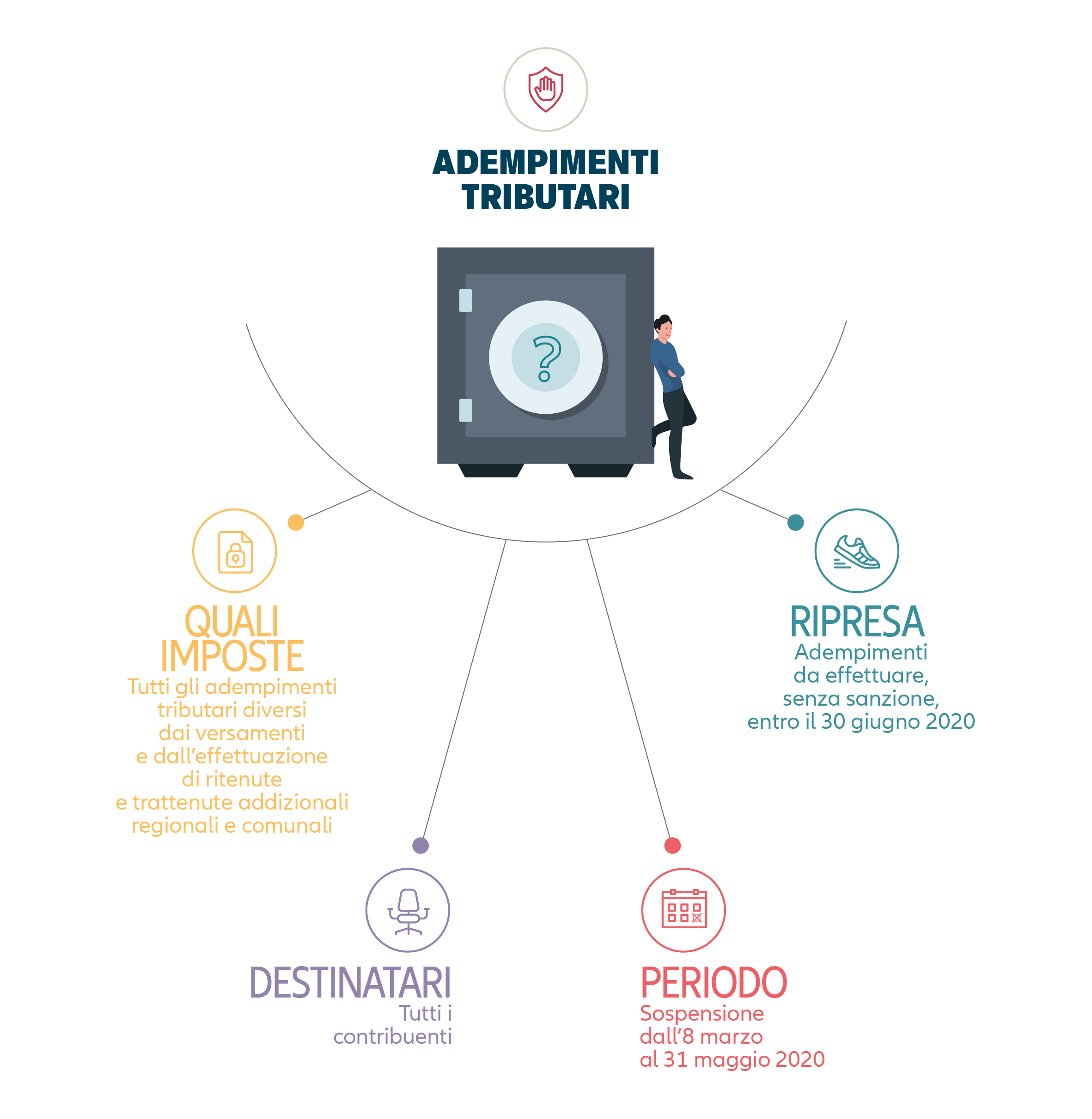  Inforgrafica sugli adempimenti tributari