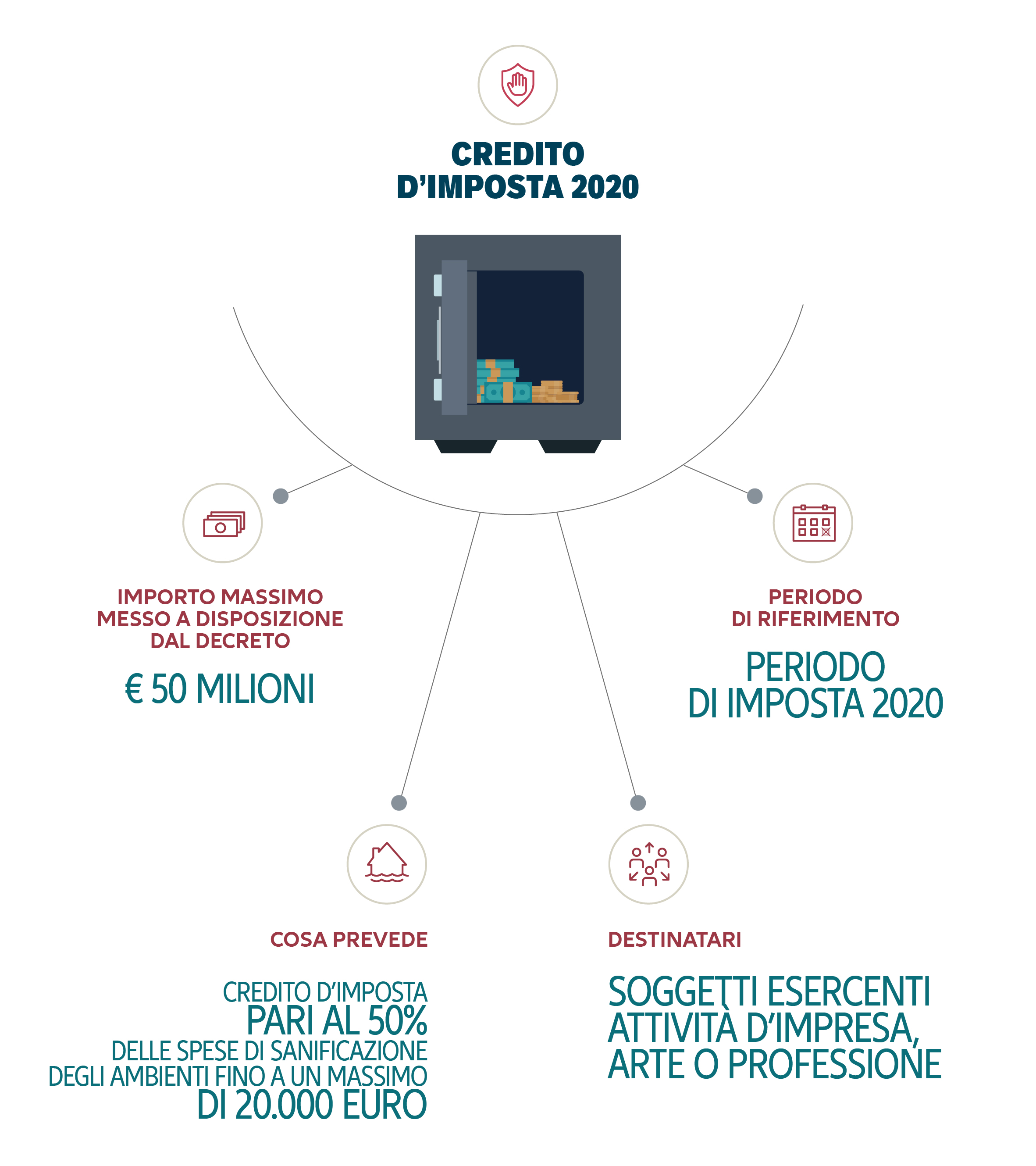  Inforgrafica esplicativa del credito d'imposta per le imprese