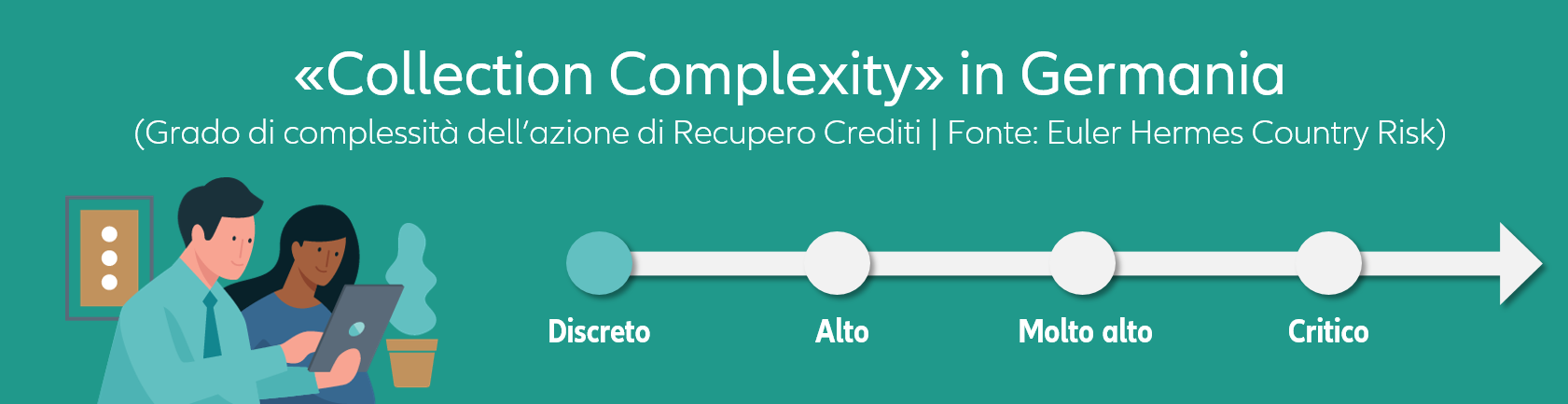  Euler Hermes Collection Complexity index Germania