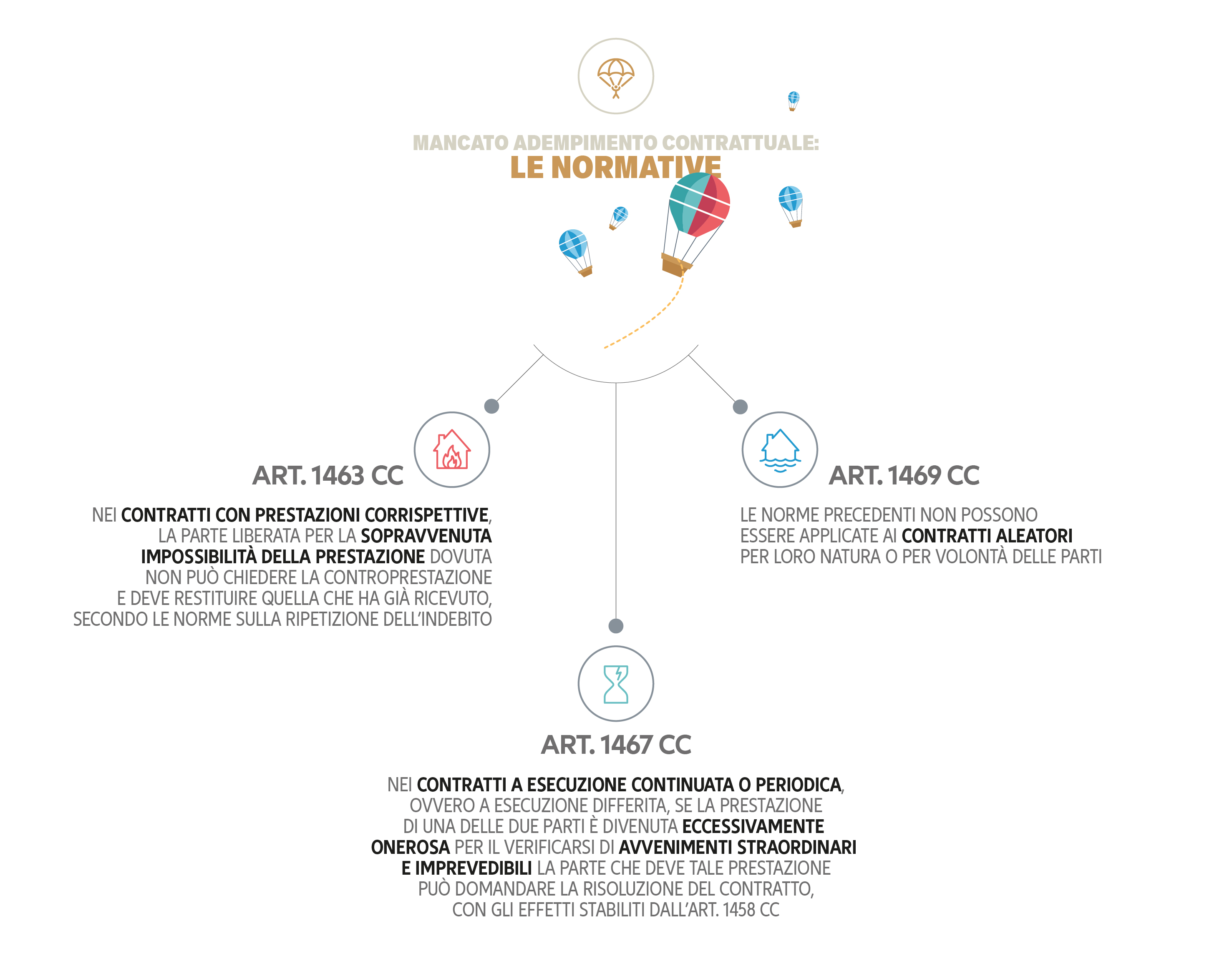 Infografica clausole elastiche e flessibili