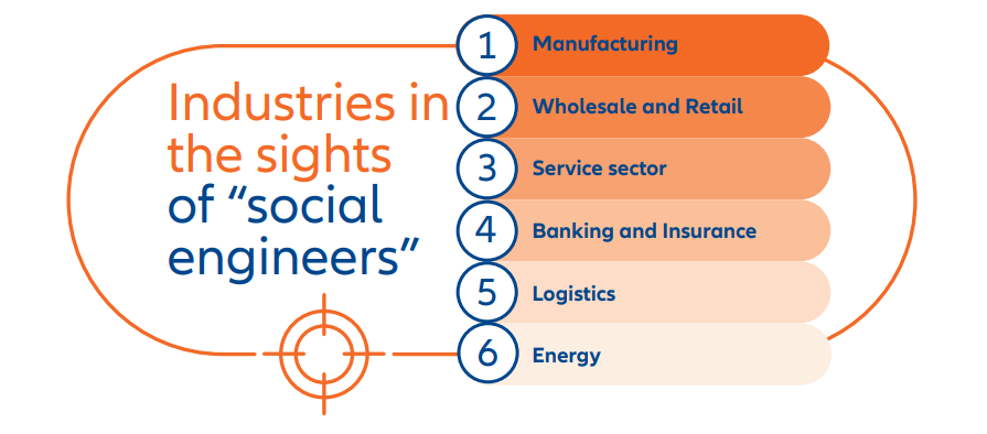 indus in the sights of social engineers