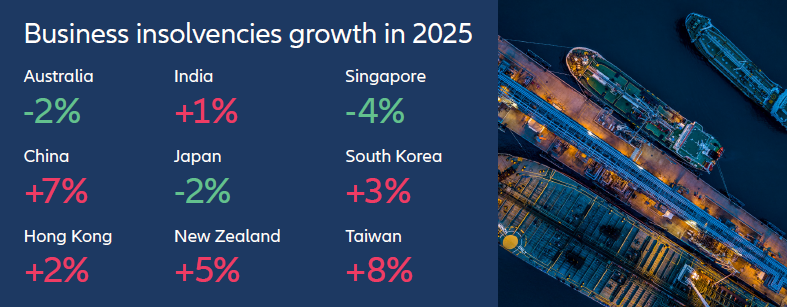 business insolvencies growth