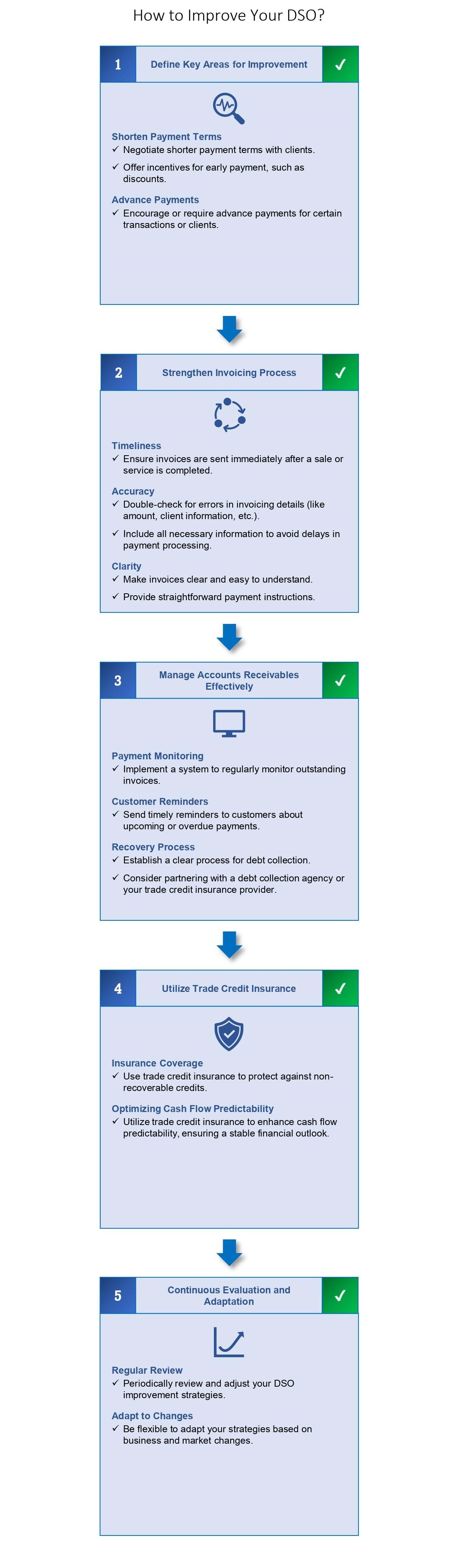 how to imrpove your dso