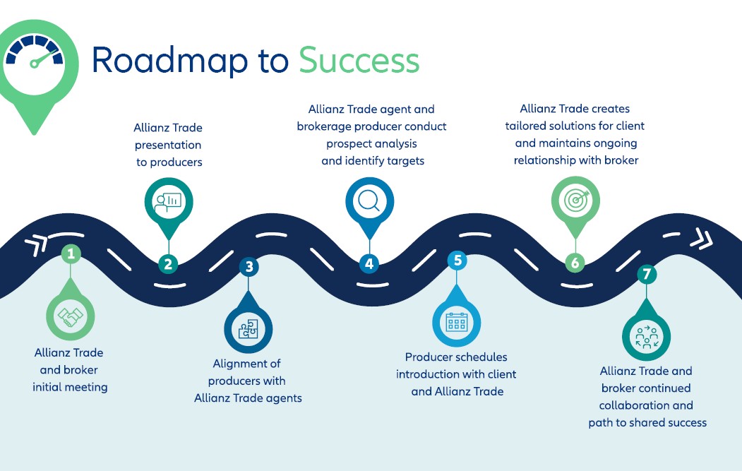 Broker Roadmap to Success with Allianz Trade