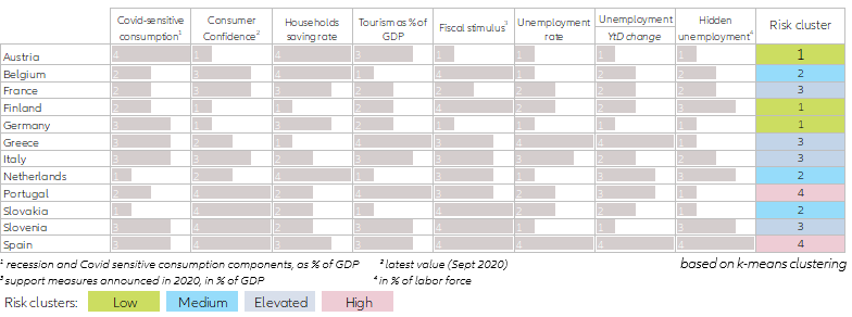  Figure 3 - Economic risk map