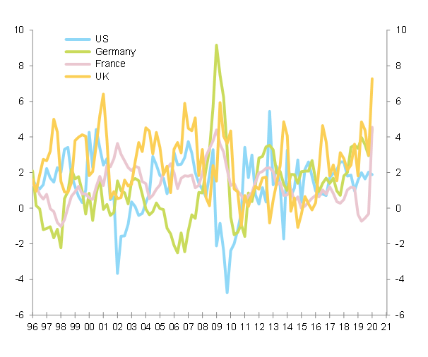 Figure 5 – Duty-free shares in total imports from MFN-countries