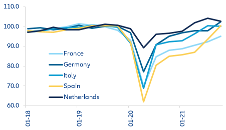 Figure 8: Export volumes index, constant prices (2019 Q4=100)
