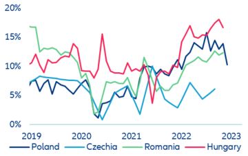 Figure 15: Nominal wage growth