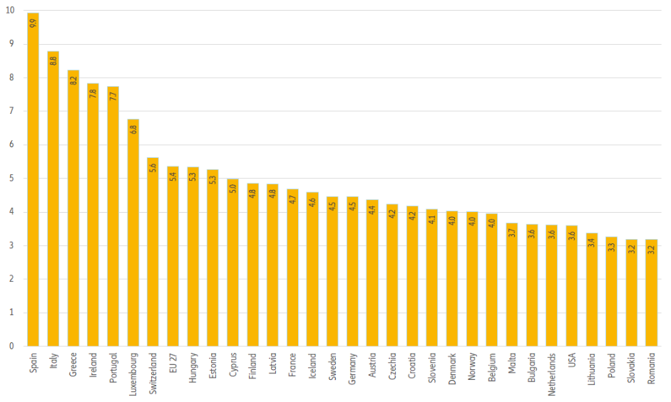 Figure 3: Share of babies born by mothers aged 40 and older 2019