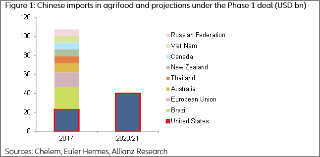 US-China trade deal chart 1