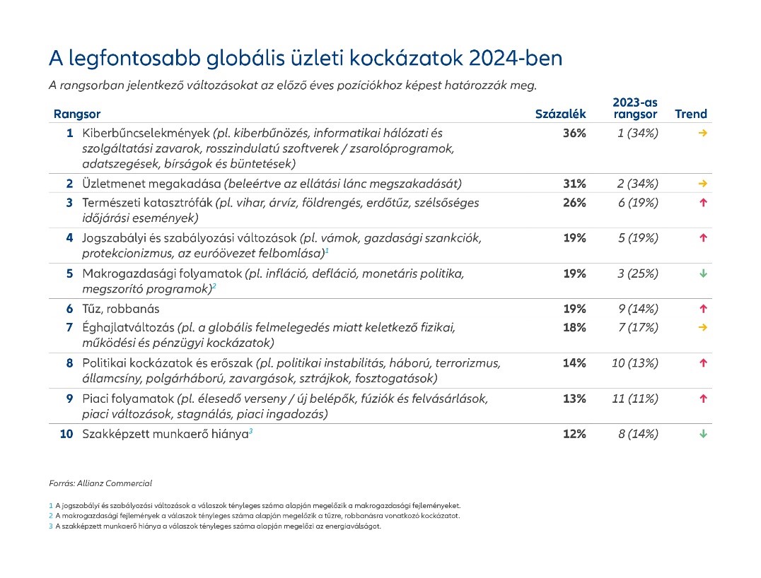 Evoluția inflației totale și de bază 