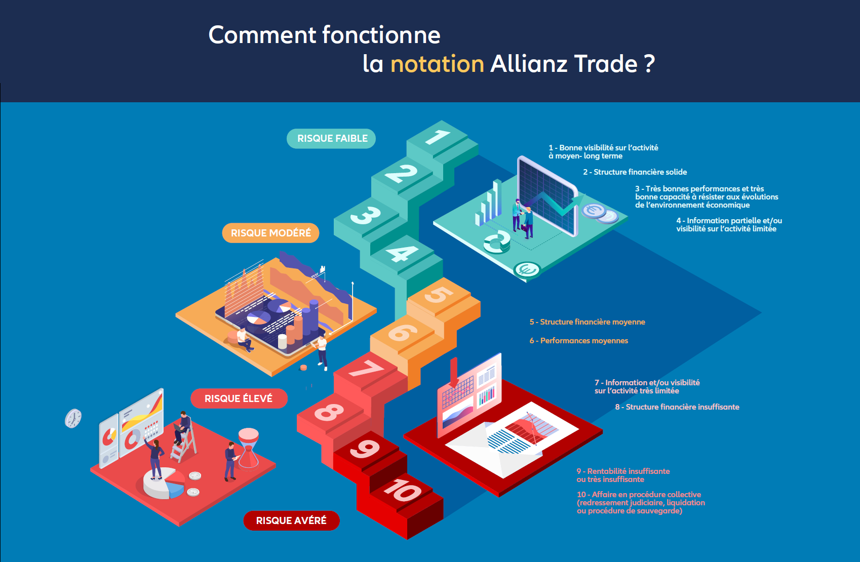  Notation Allianz Trade