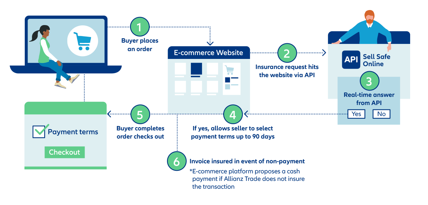 how-sso-work-2021