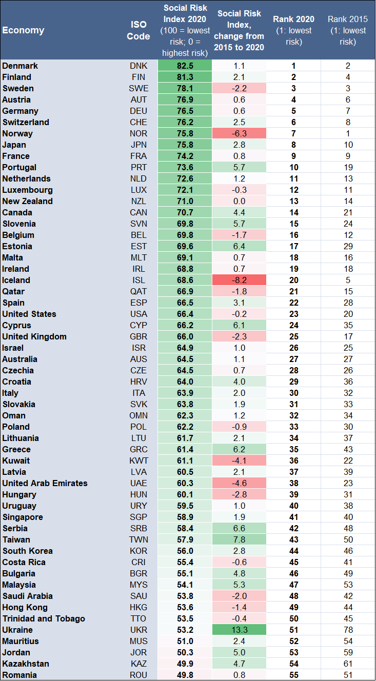 Figure 1: Social Risk Index for 102 selected economies