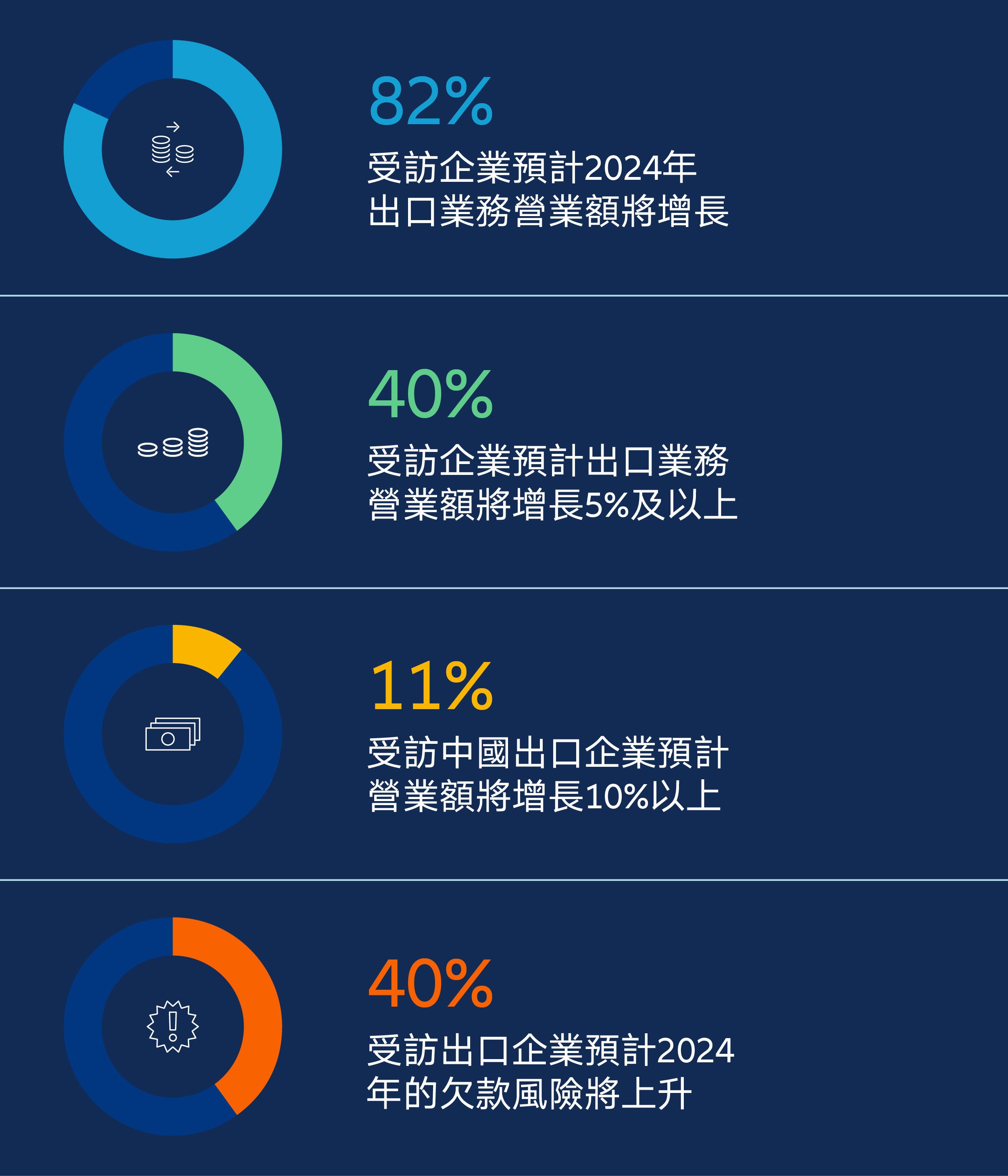 global trade survey report highlights