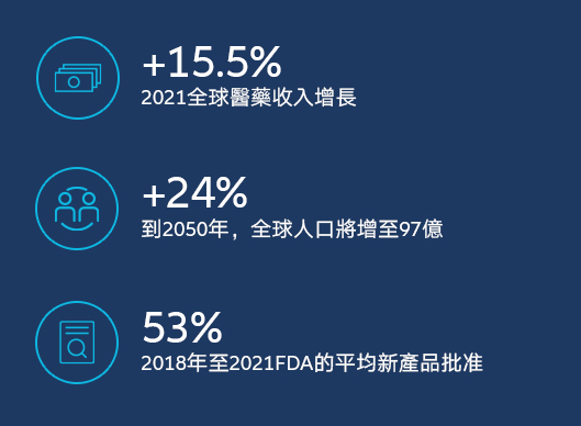 key findings in computer and telecom industry outlook 2022