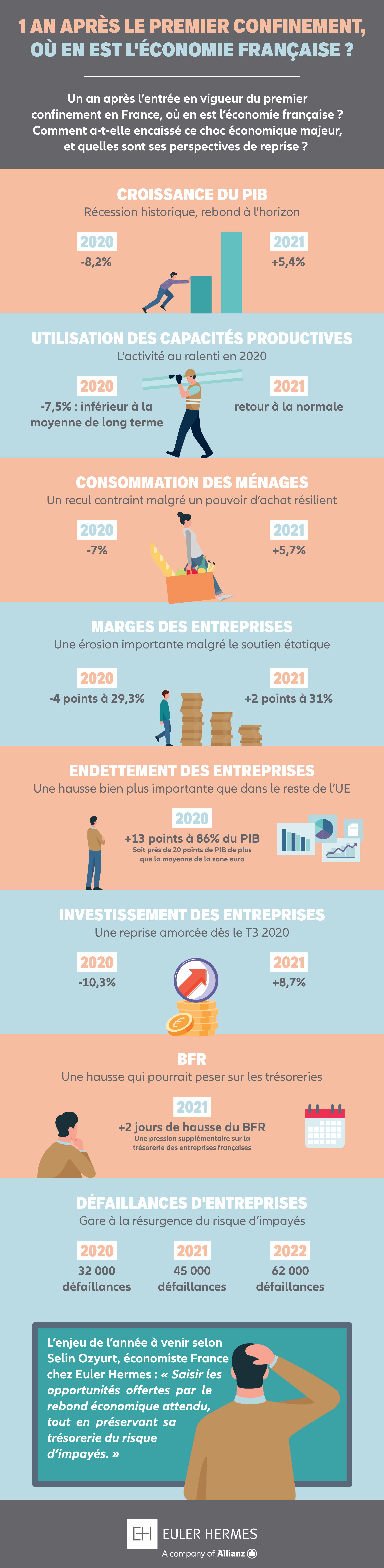 Infographie anniversaire premier confinement