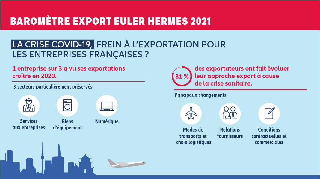 infographie baromètre export 2021