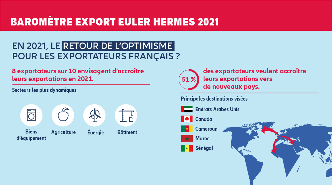 infographie baromètre export 2021