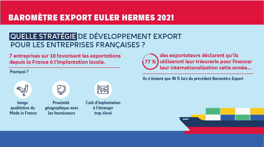 infographie baromètre export 2021