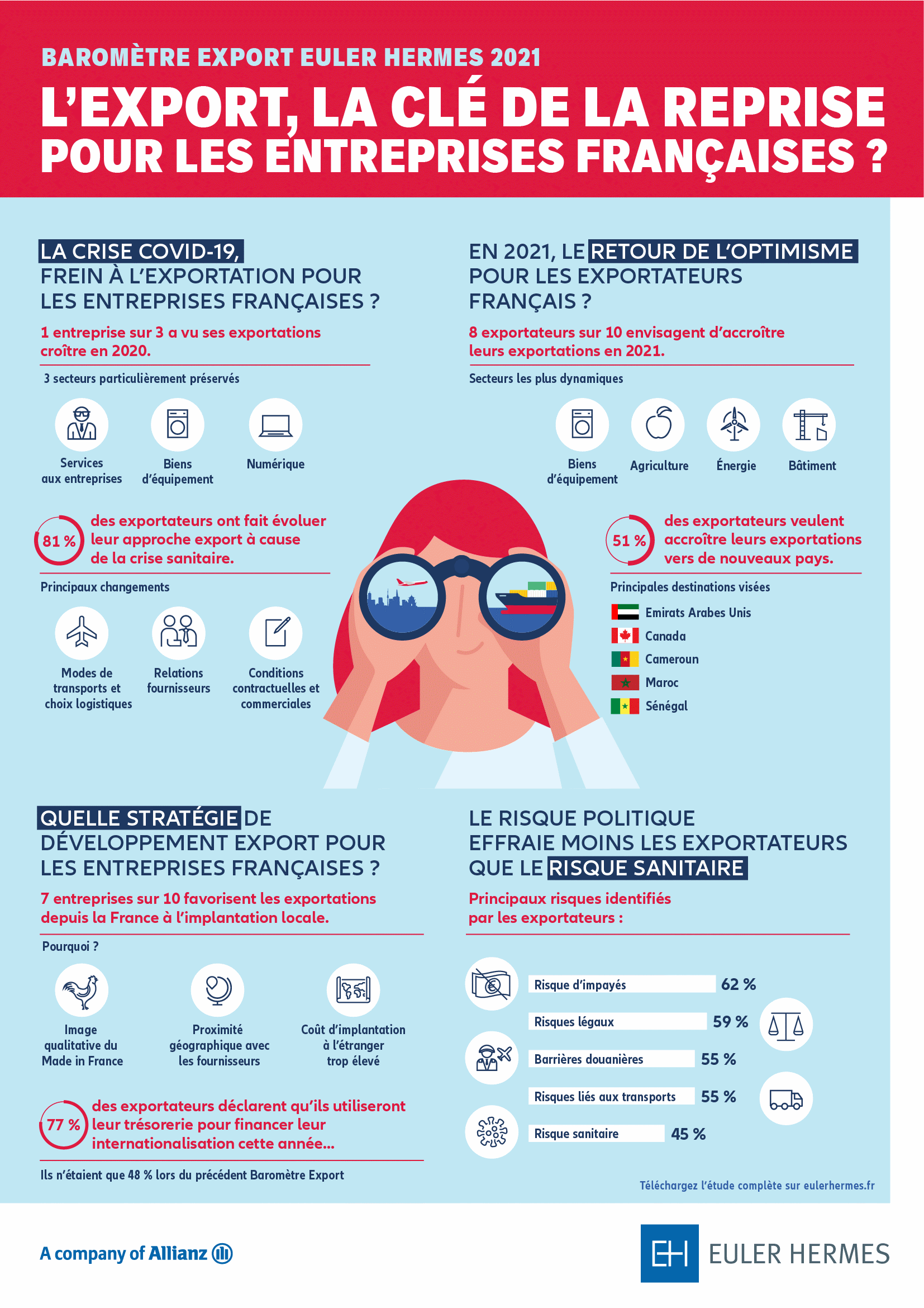 infographie baromètre export 2021