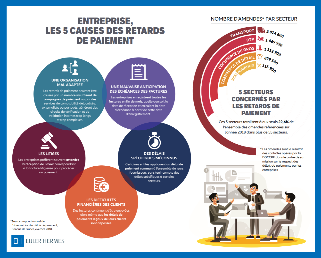 Infographie 5 causes de retards de paiement en entreprise