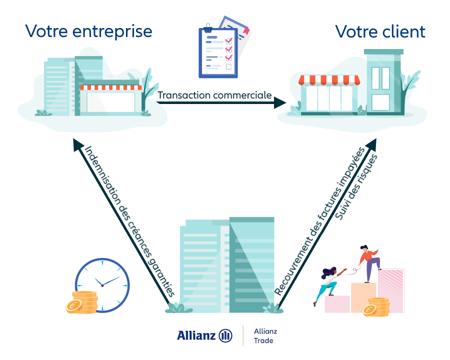 schéma fonctionnement assurance-crédit entreprise