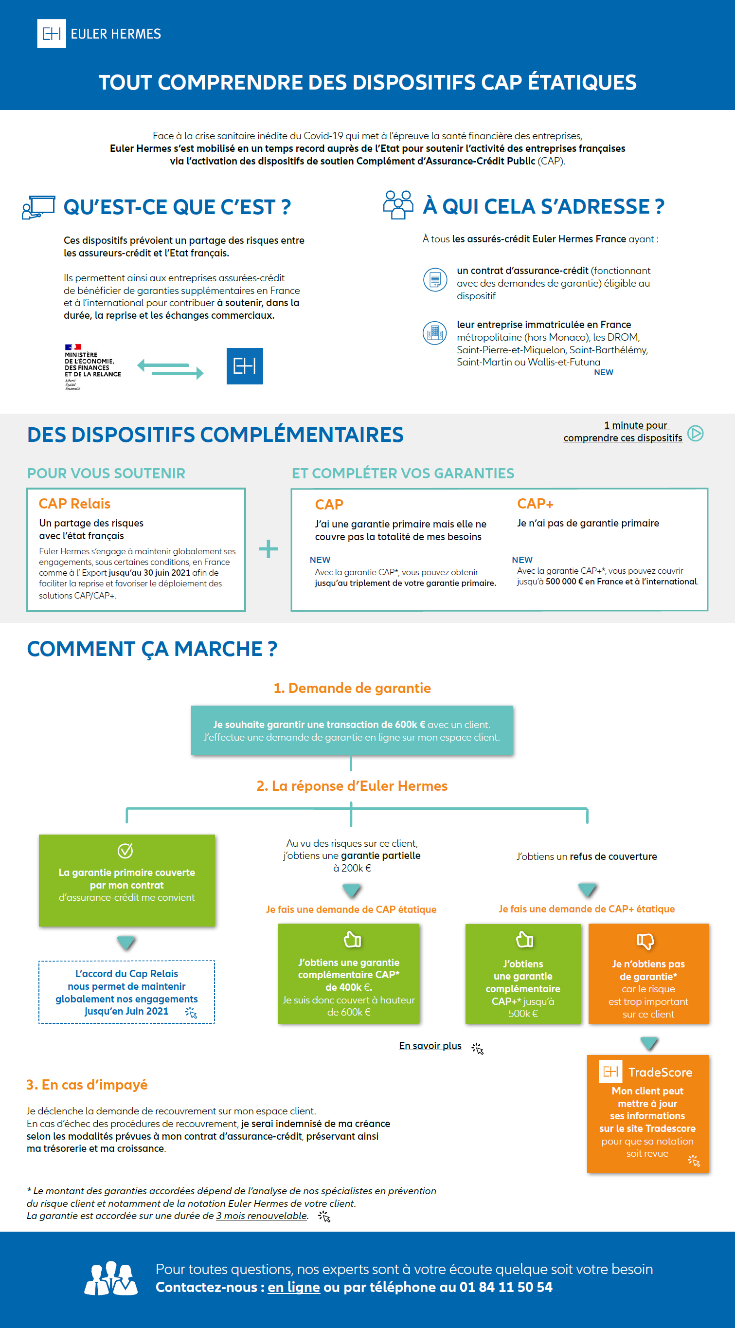 Infographie dispositifs CAP étatiques