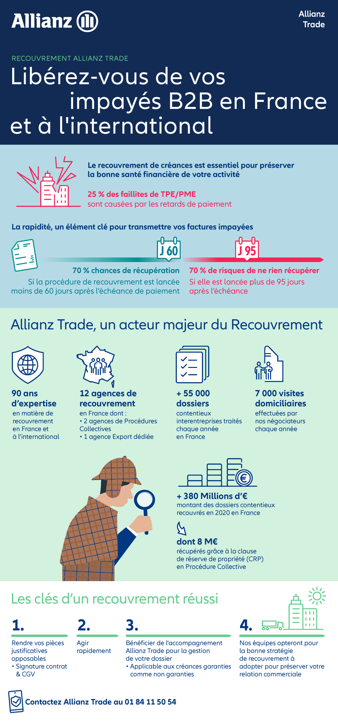 infographie recouvrement