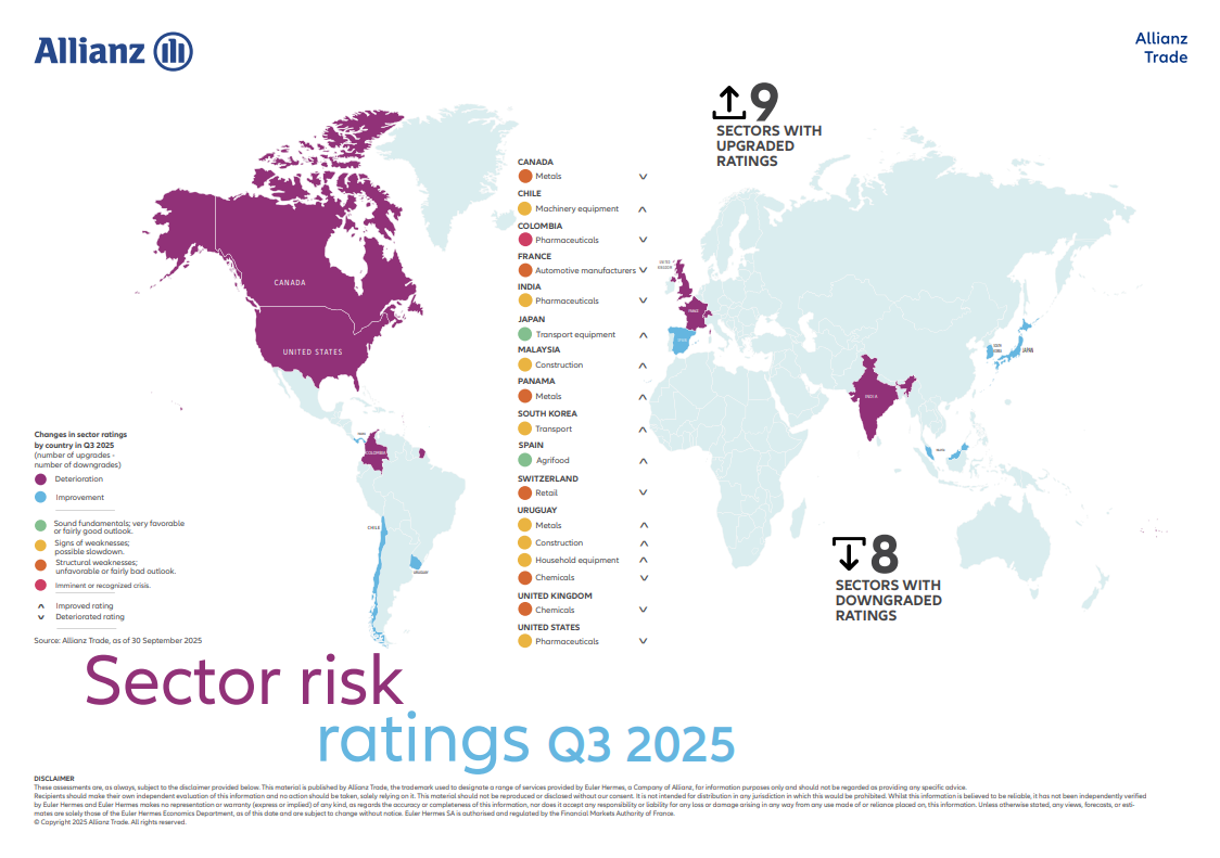 Carte risque sectoriel T3 2025