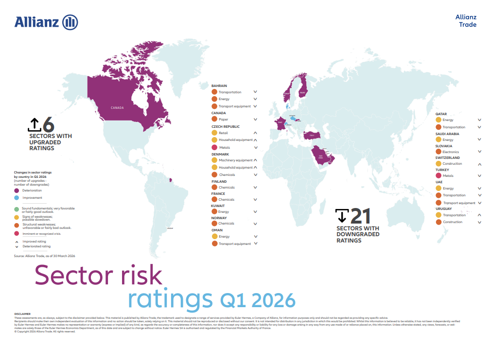 Carte risque sectoriel T1 2026
