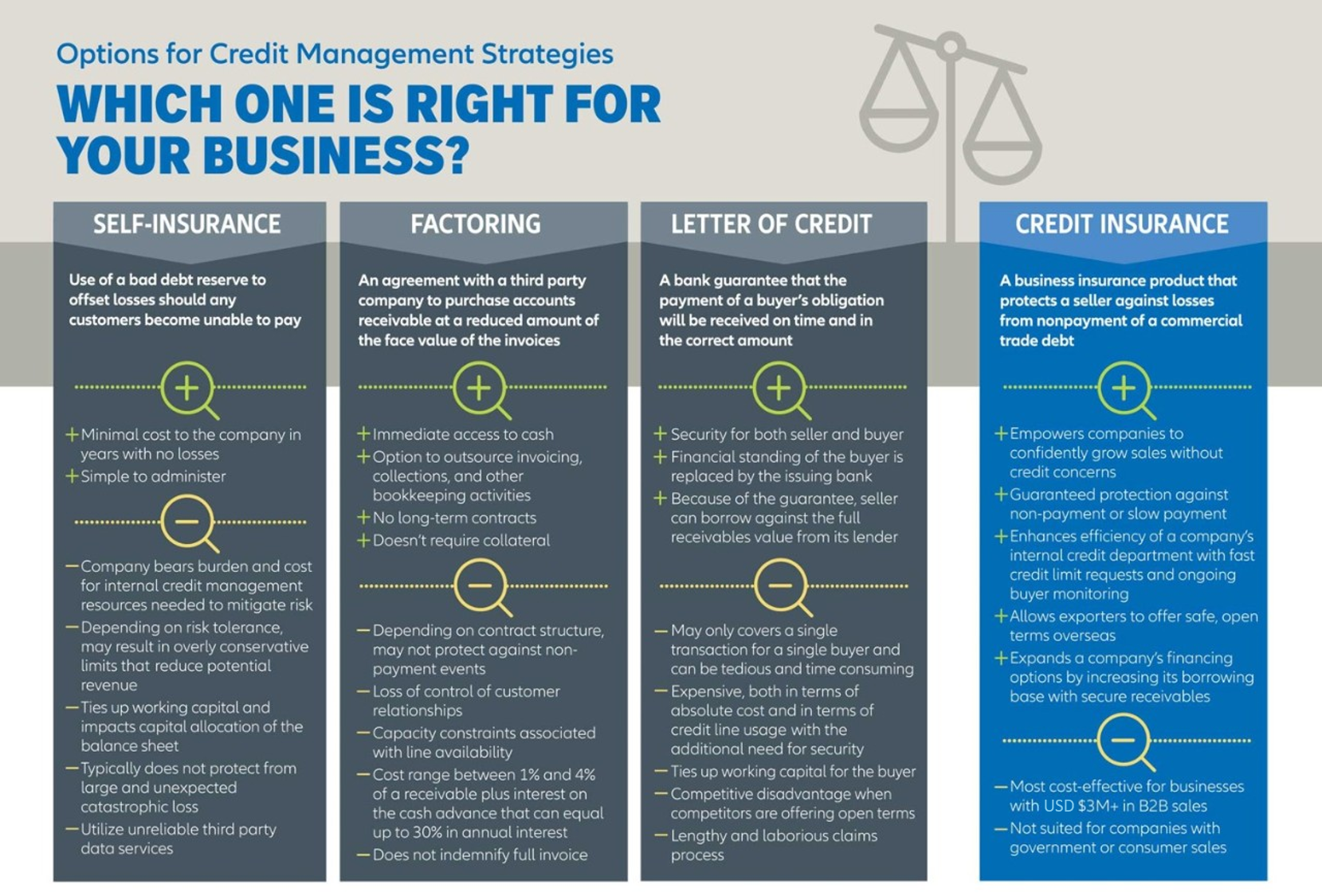 Bad Debt Reserve vs. Factoring vs. Letter of Credit vs. Credit Insurance