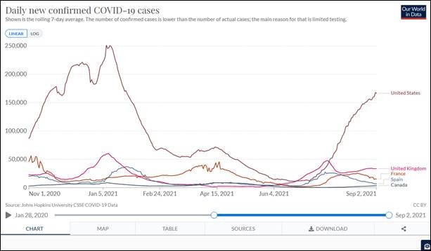 daily cases - sept2021