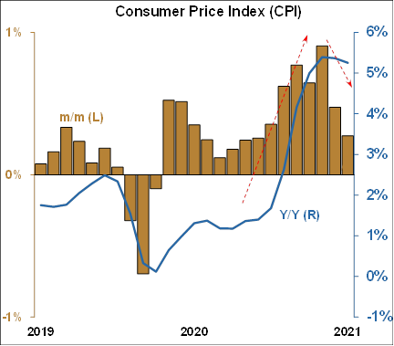 continuing jobless claims - sept2021