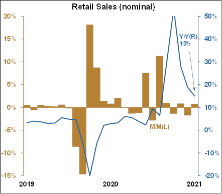 wages - sept2021