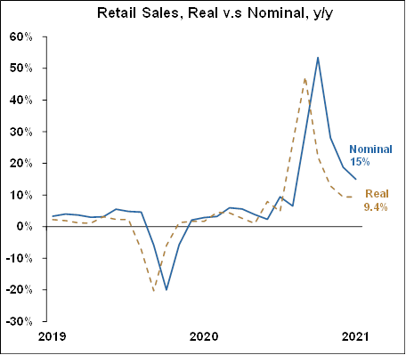 continuing jobless claims - sept2021