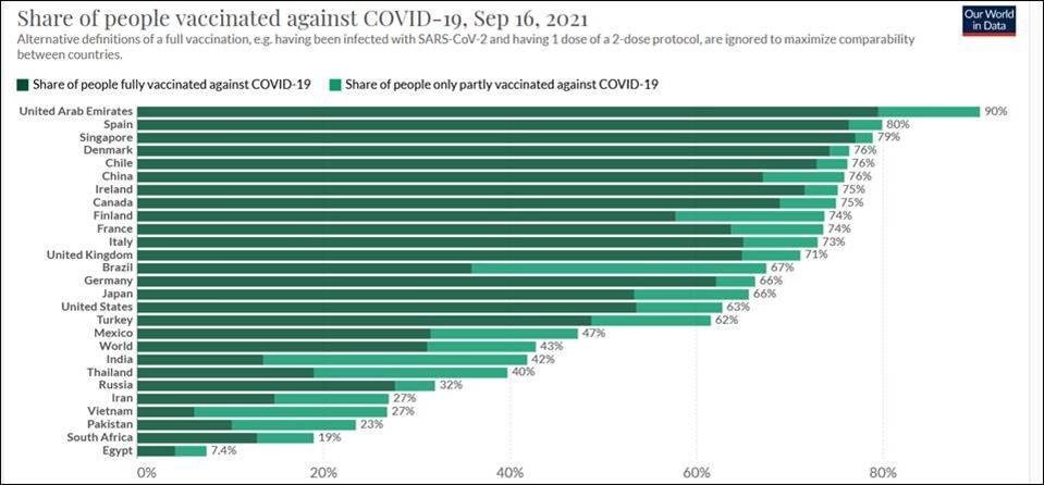 vaccinated doses- sept2021