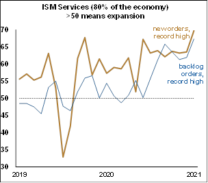 continuing jobless claims - sept2021