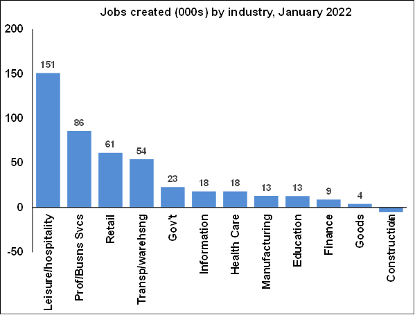 wages - sept2021