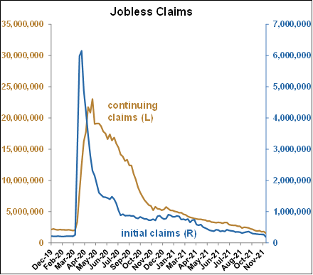 continuing jobless claims - sept2021