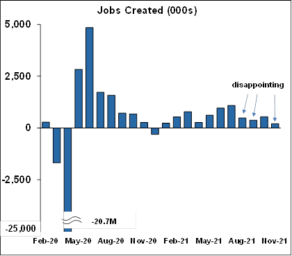 wages - sept2021