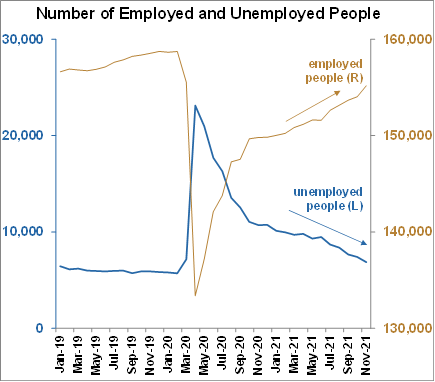 job openings-sept2021