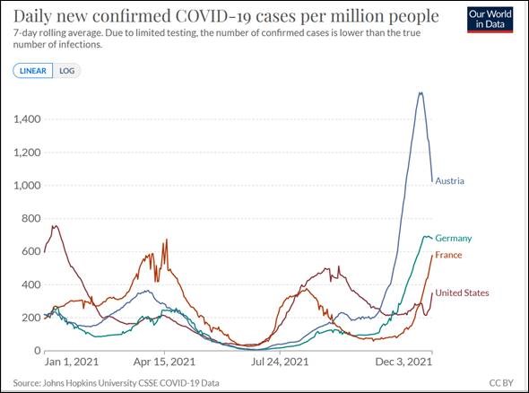 vaccinated doses- sept2021