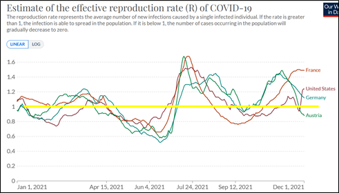 vaccinated doses- sept2021