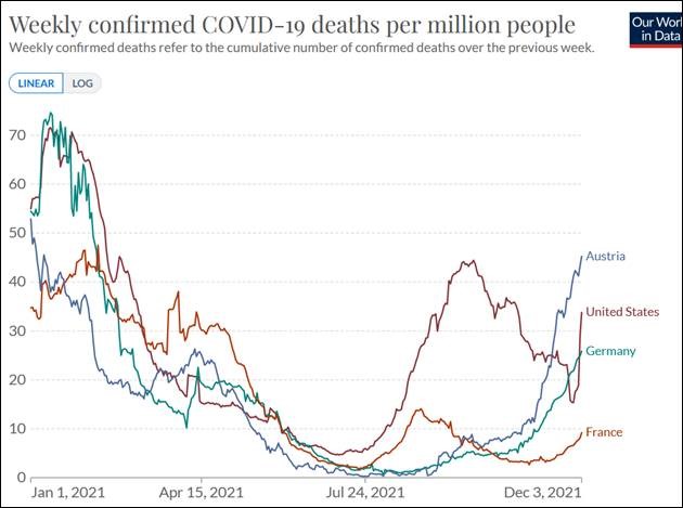 vaccinated doses- sept2021