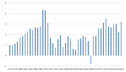 Figure 4: Ordinary profit in Yen trillion