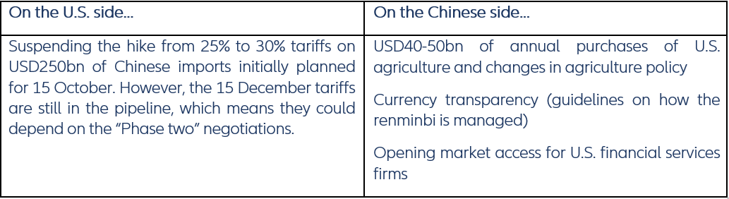 Sources: Various, Allianz Research Figure 1 – What the two sides are said to have agreed on (subject to change in the next four weeks)