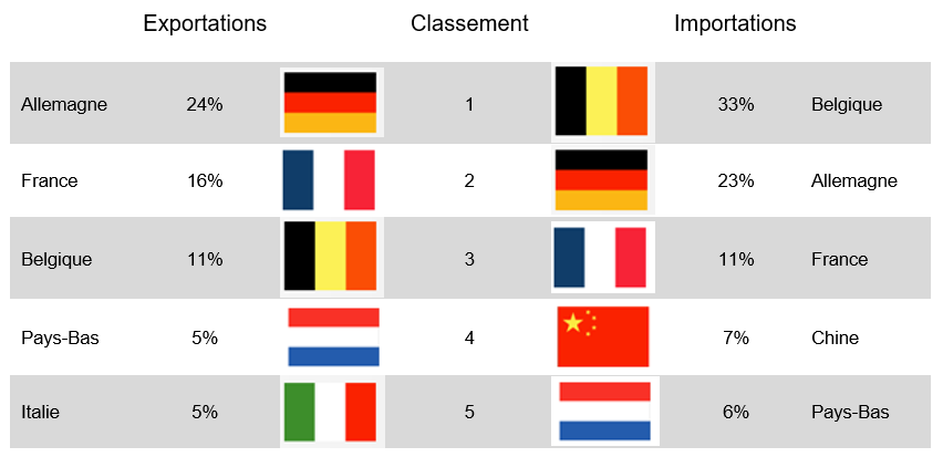 exchange-grand-duchy-luxemburg