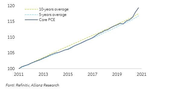 Figure 2 – Additional export gains in goods and services in 2021-2022 thanks to US stimulus, by region* (USD bn) 