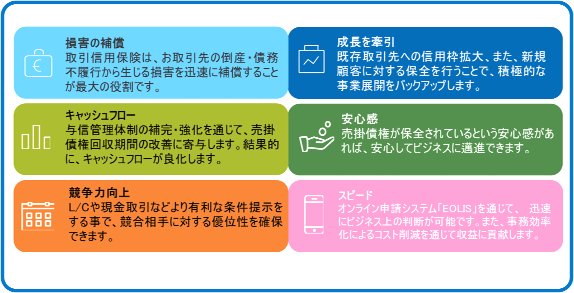 取引信用保険 をお薦めする理由